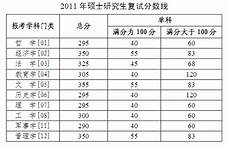 2012高考数学卷,2012高考数学卷,2012高考全国卷数学6月7日下午结束