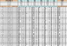 理综279分的优异成绩拿下了北京市高考理科状元的称号