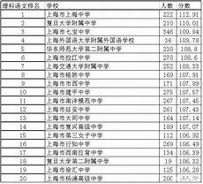 ”《荀子》说“修身自强