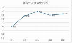 2012山东高考作文题目因为2018年全国卷 I的作文题目是《