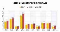 2011职称计算机考试,教师、2011职称计算机考试 科研人员、核酸采