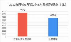 2011数学高考,2011数学高考,文科高考数学相当于理科会考数学