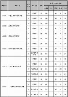 2012年英语四级作文 2011重庆高考 2012浙江省高考数学